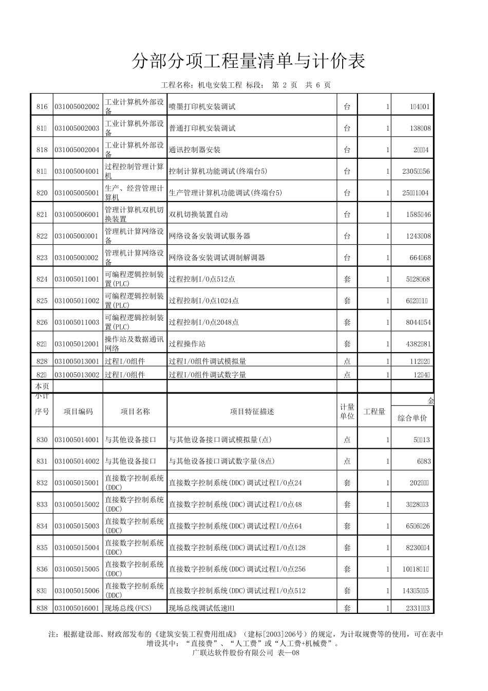 自动化控制仪表安装工程劳务单价表_第2页