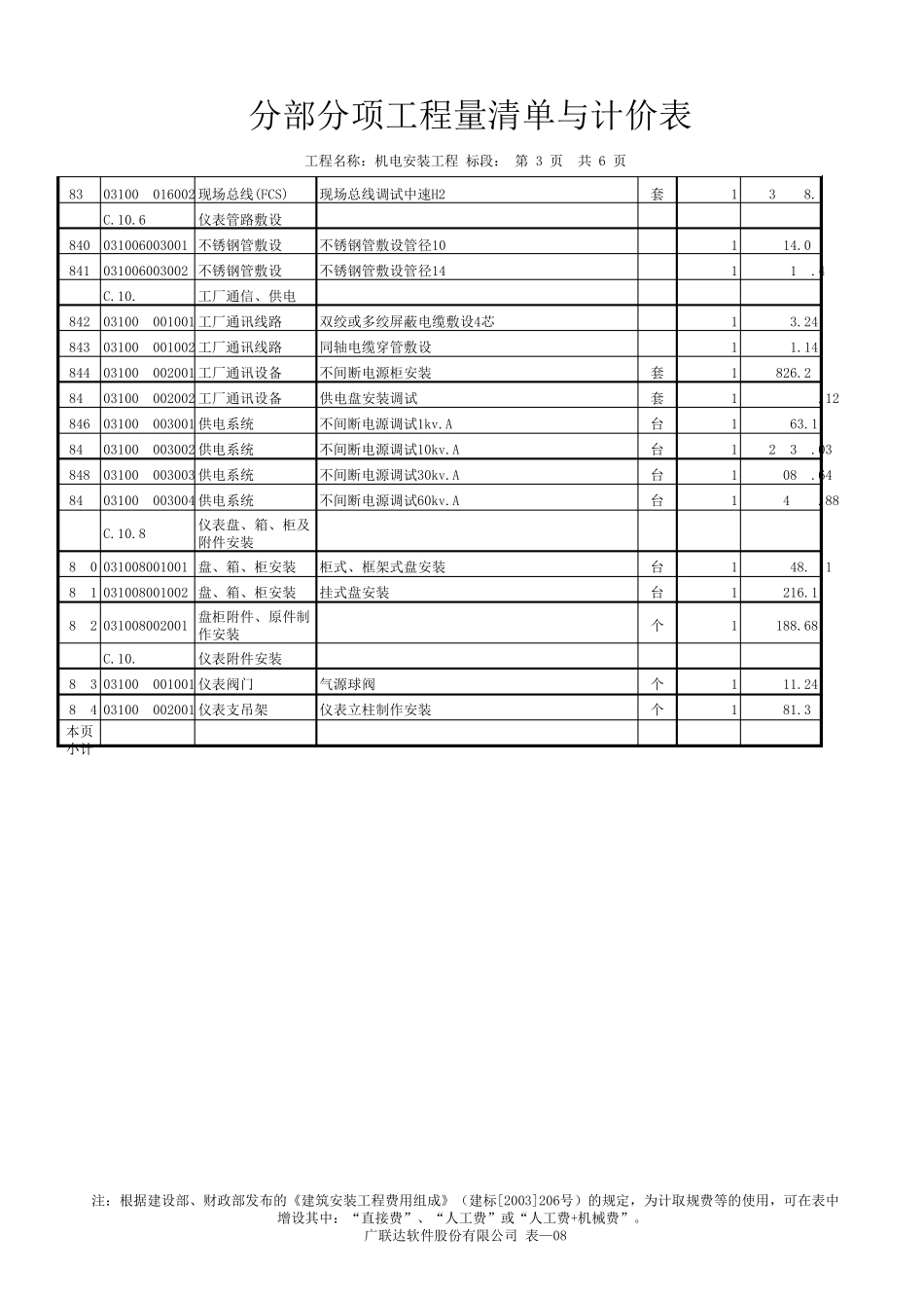 自动化控制仪表安装工程劳务单价表_第3页