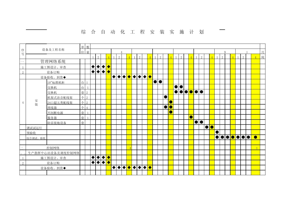 自动化施工进度图_第1页
