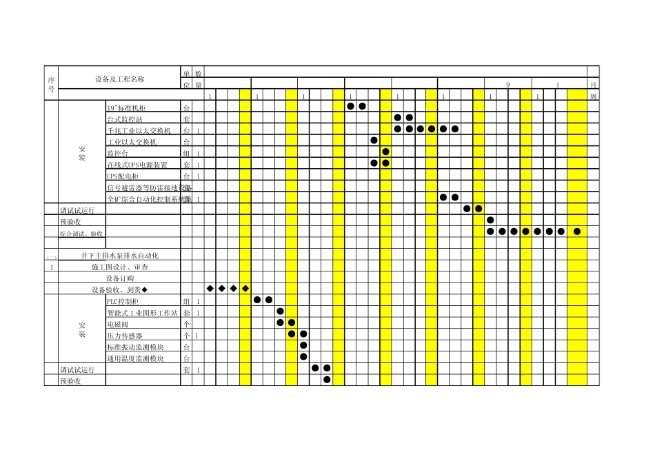 自动化施工进度图_第2页