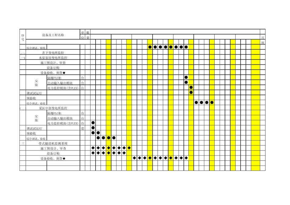 自动化施工进度图_第3页