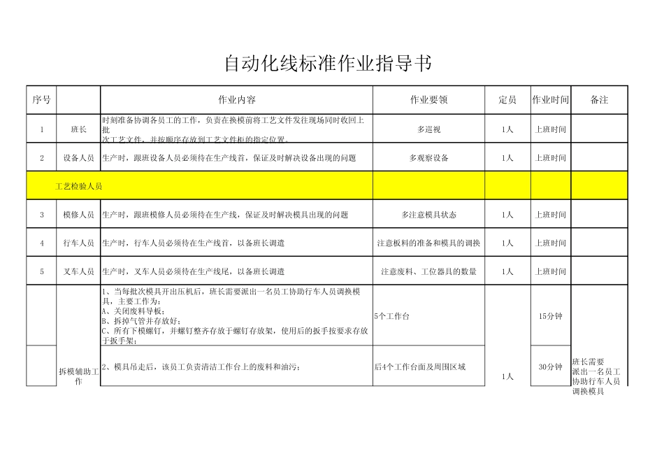 自动化标准作业指导书_第1页