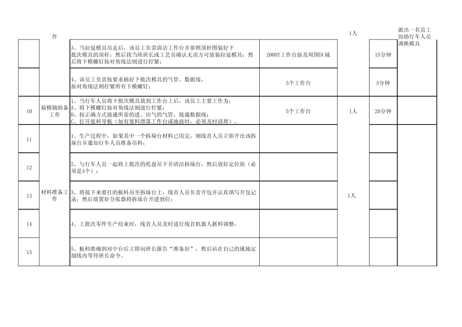 自动化标准作业指导书_第2页