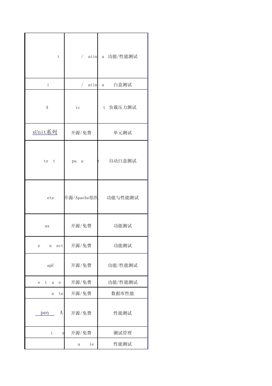 自动化测试工具介绍_第2页
