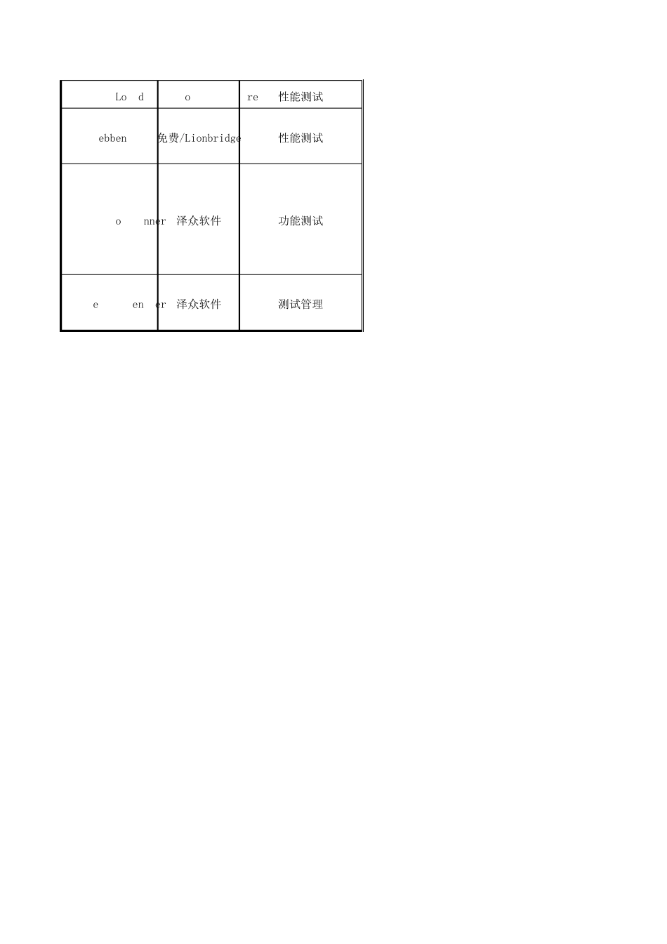 自动化测试工具介绍_第3页