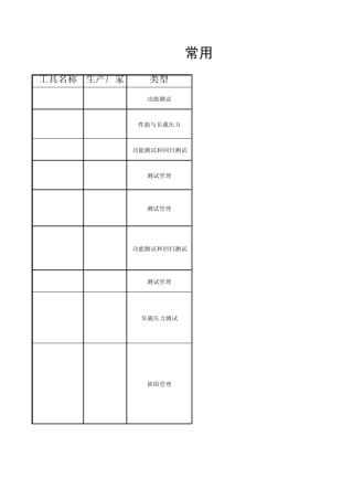 自动化测试工具介绍