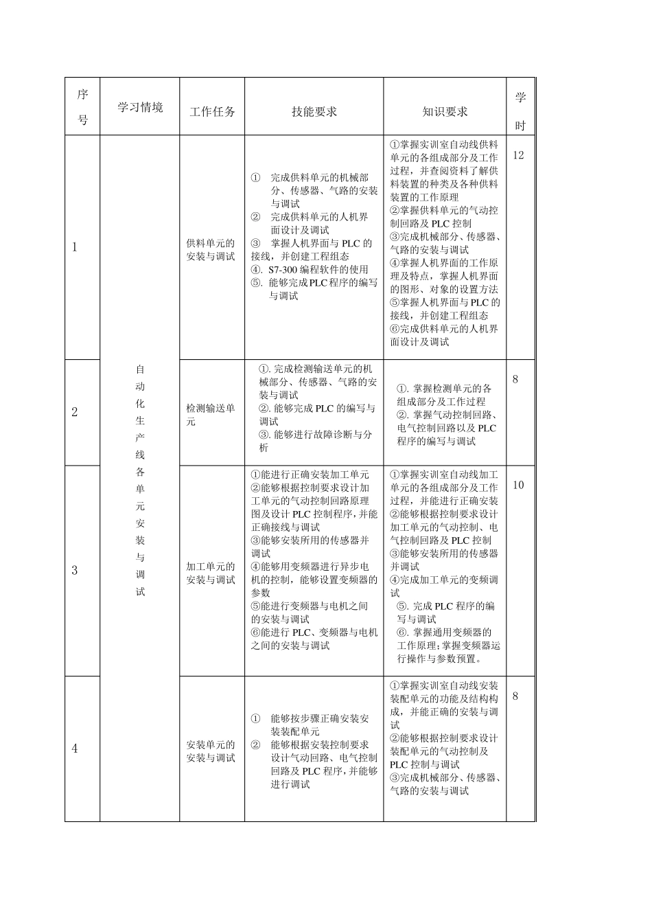 自动化生产线教学大纲1_第2页