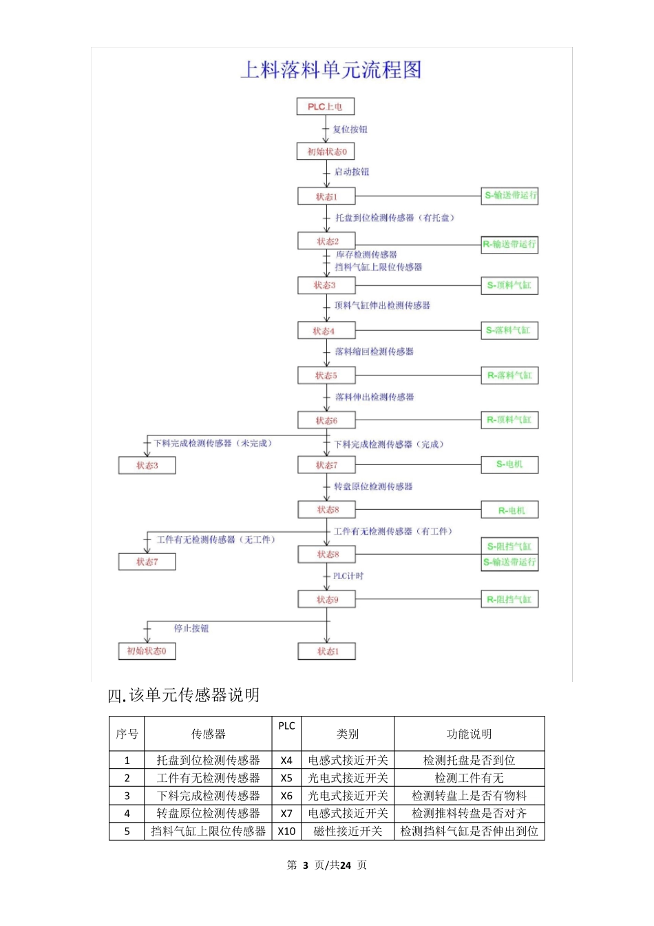 自动化生产线的调试与维护_第3页