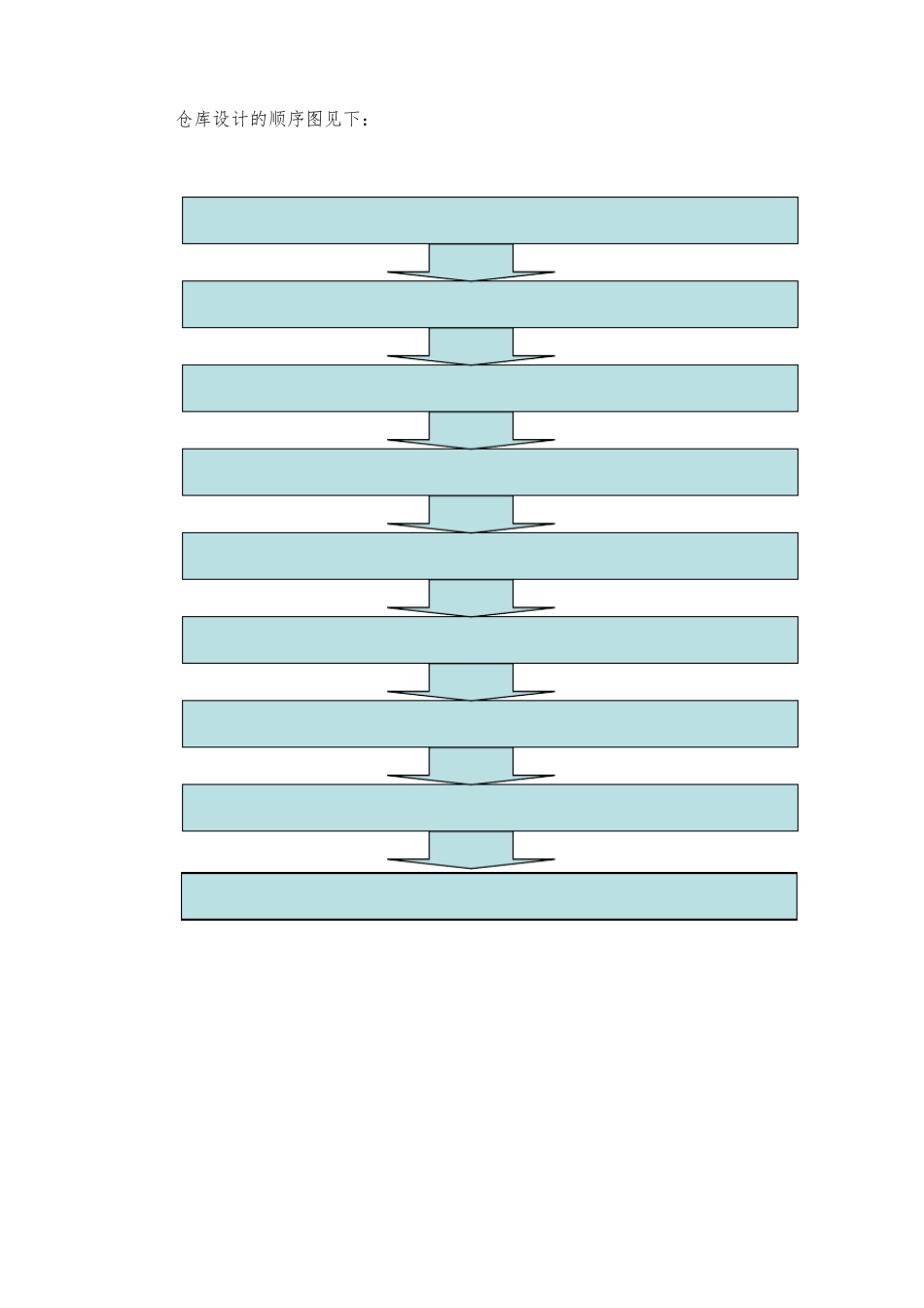 自动化立体仓库设计方案_第3页