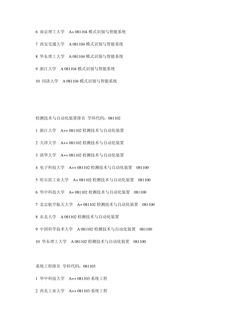 自动化考研方向及其学校排名_第3页