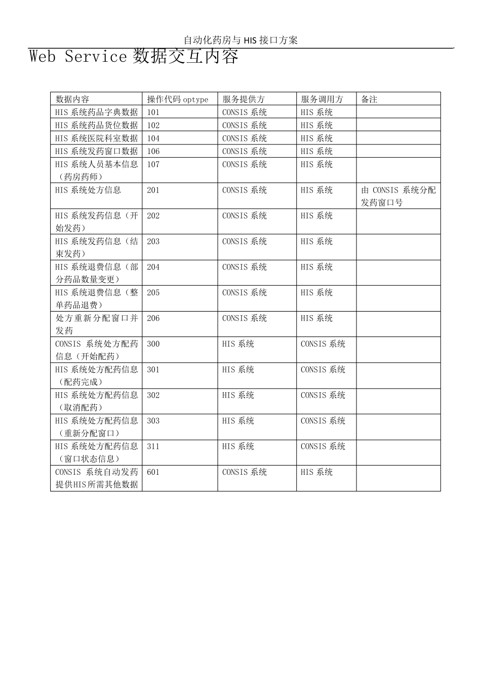 自动化药房与his接口方案_第3页