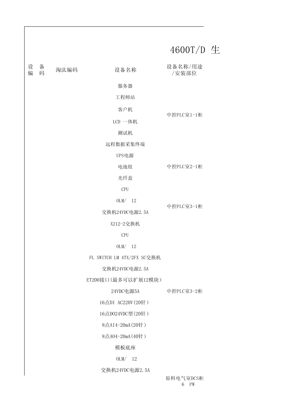 自动化设备台账_第1页