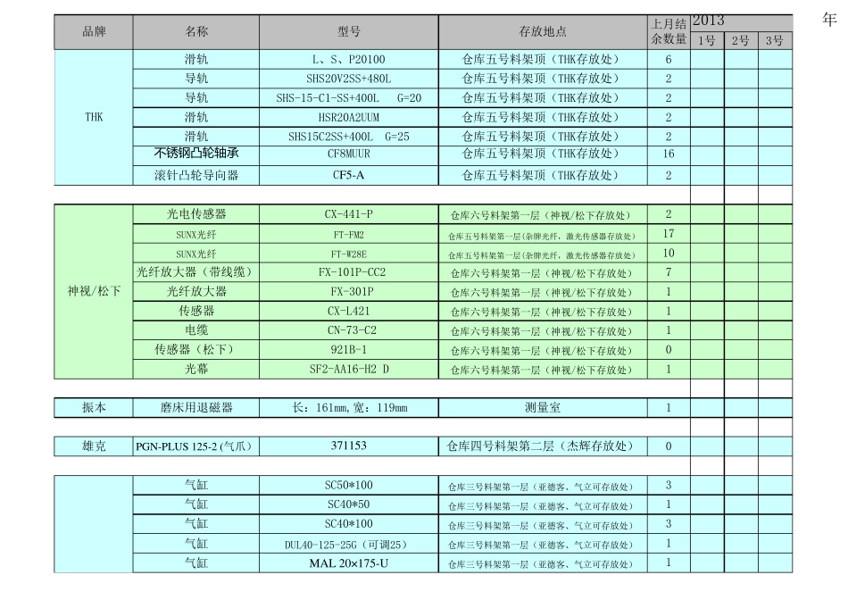 自动化设备常用标准件及品牌_第1页