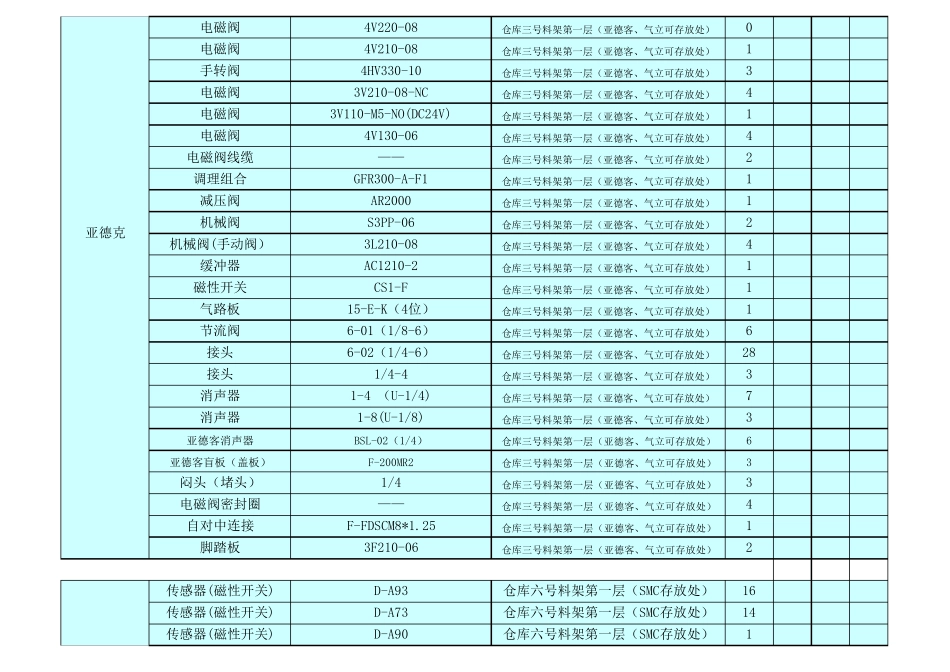 自动化设备常用标准件及品牌_第2页