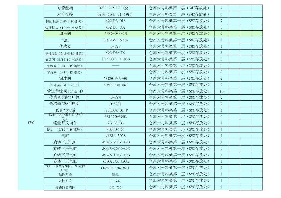 自动化设备常用标准件及品牌_第3页