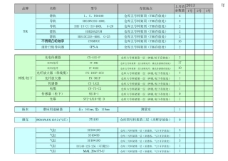 自动化设备常用标准件及品牌