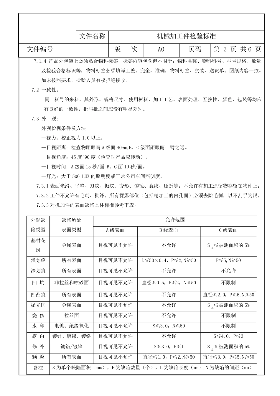 自动化设备机械加工件来料检验标准_第3页