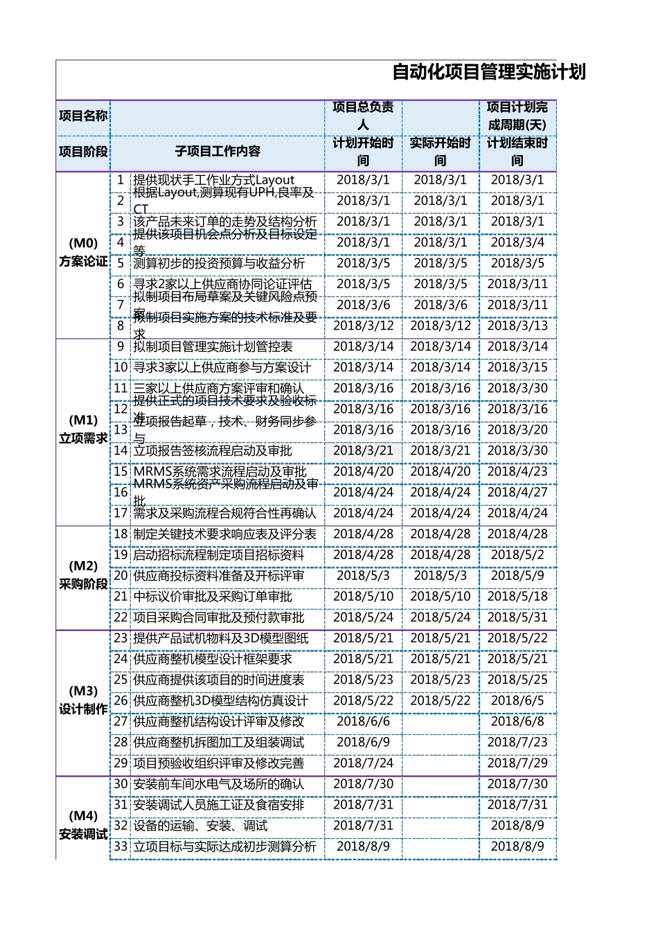 自动化项目管理实施计划管控表(范例)A0_第1页