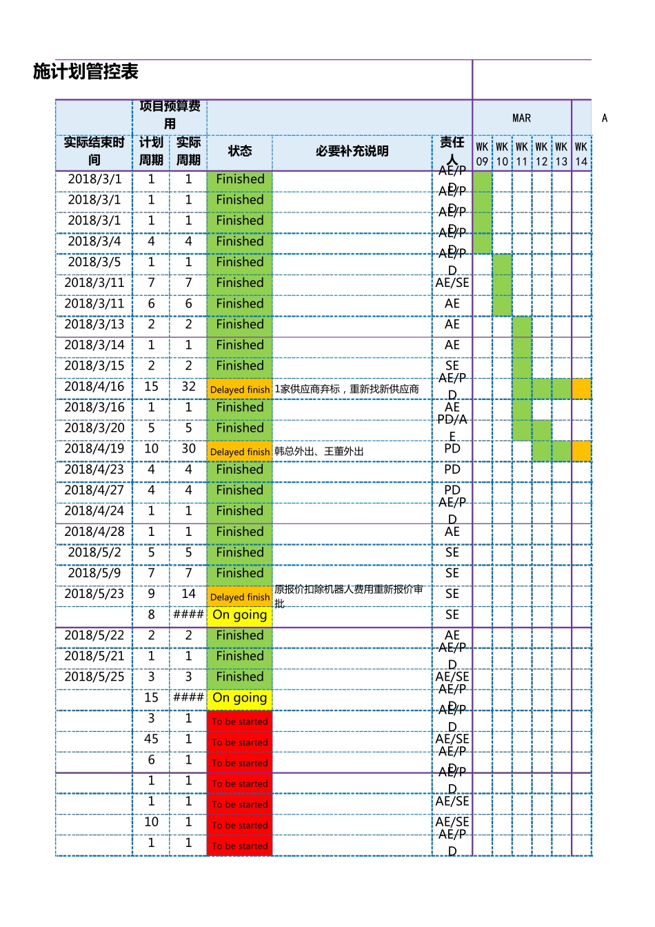 自动化项目管理实施计划管控表(范例)A0_第3页