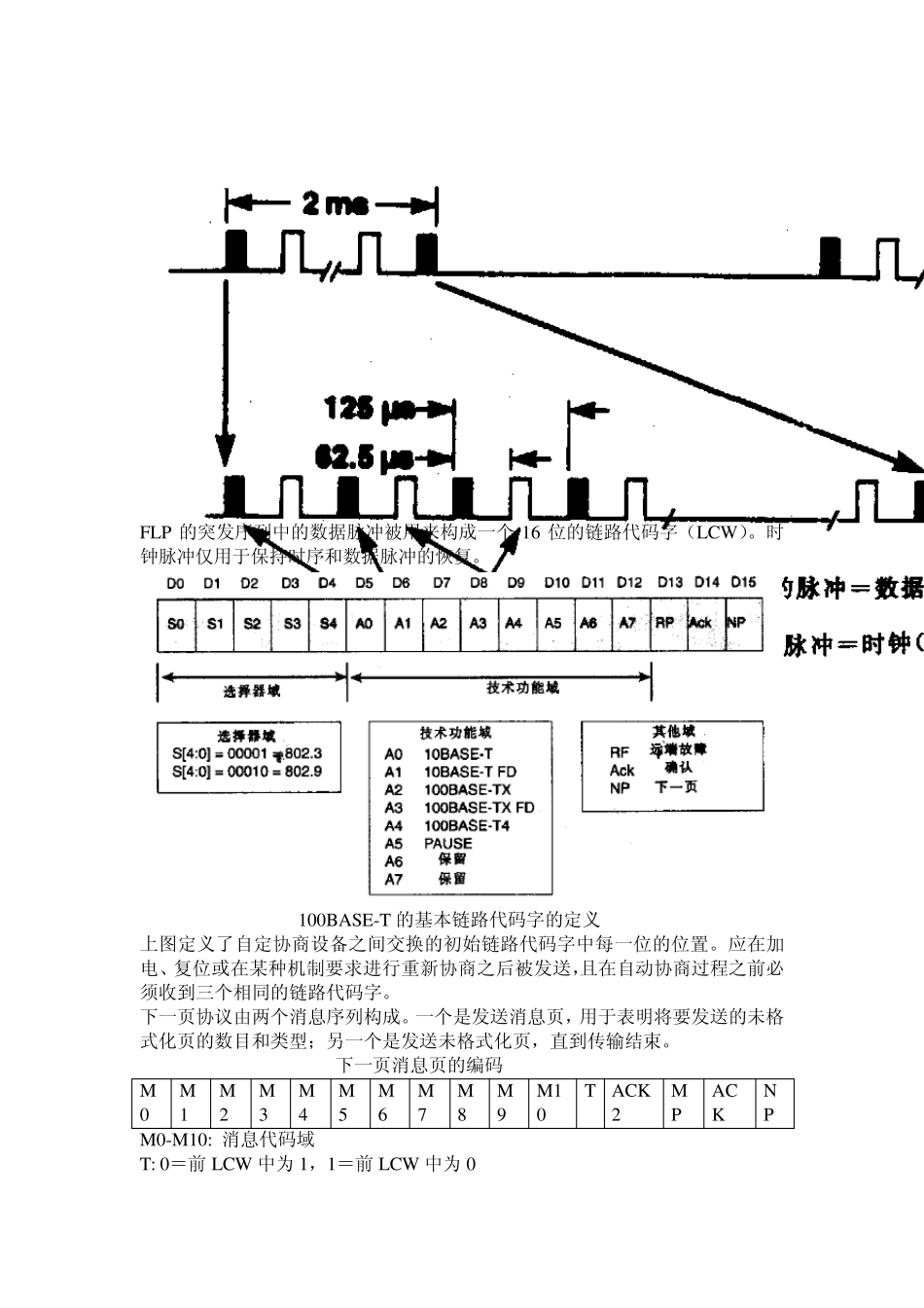 自动协商原理介绍_第3页