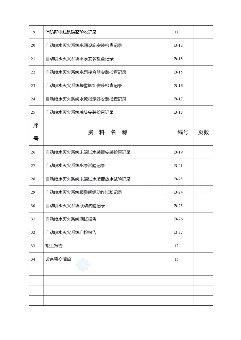 自动喷水灭火系统施工安装全程验收记录_secret_第3页