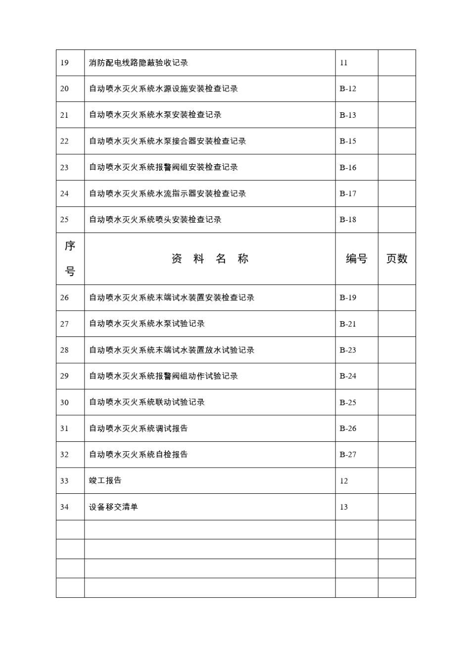 自动喷水灭火系统施工安装全程验收记录_第3页