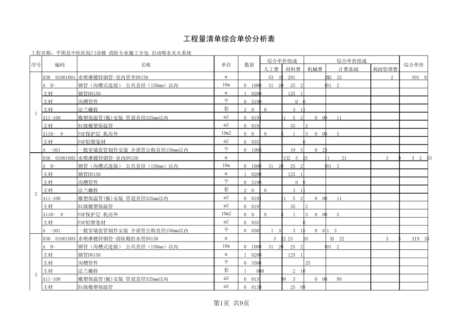 自动喷淋工程量清单综合单价分析表_第1页