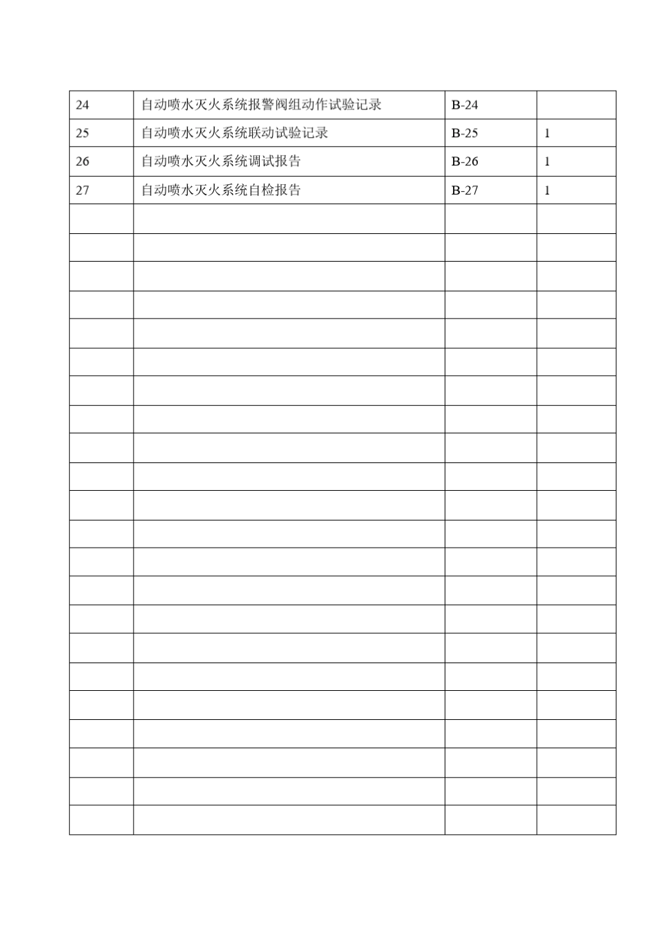 自动喷淋系统消防资料概要_第3页