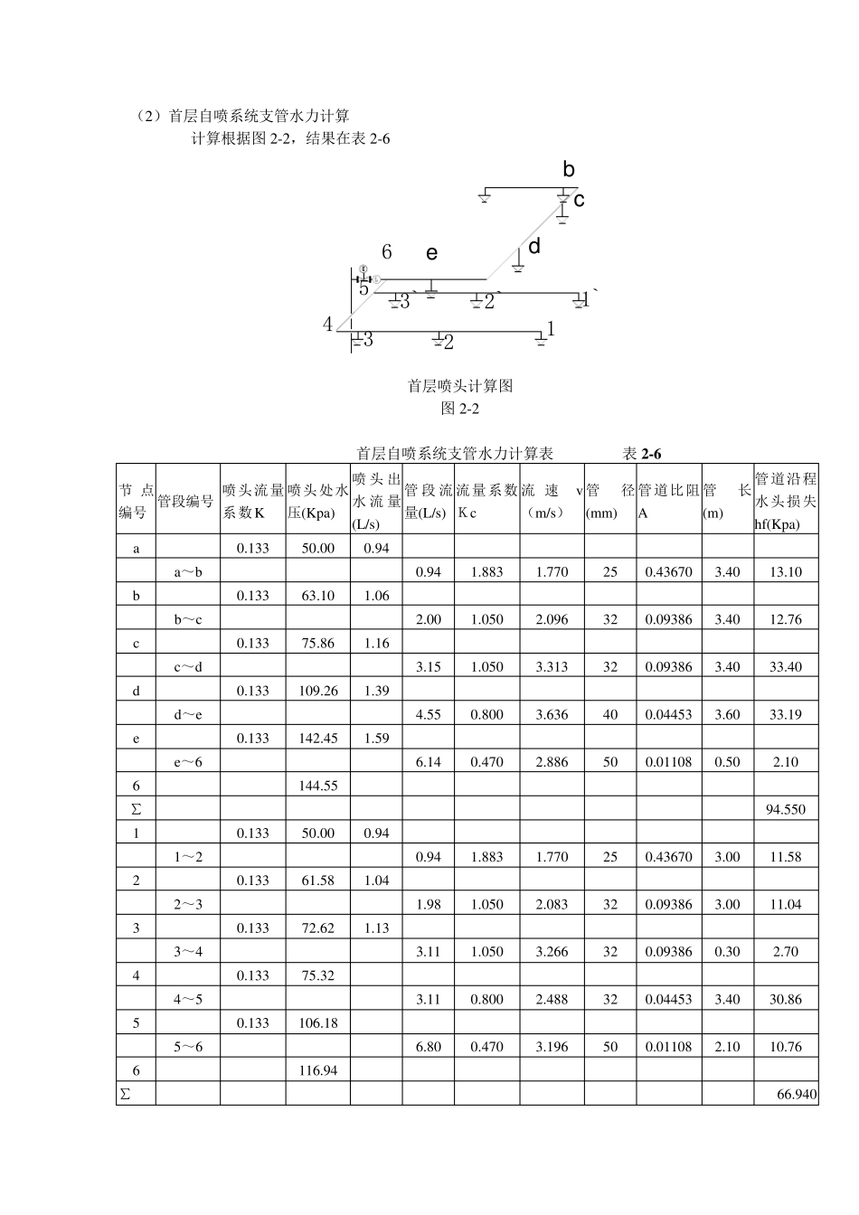 自动喷淋系统计算_第3页