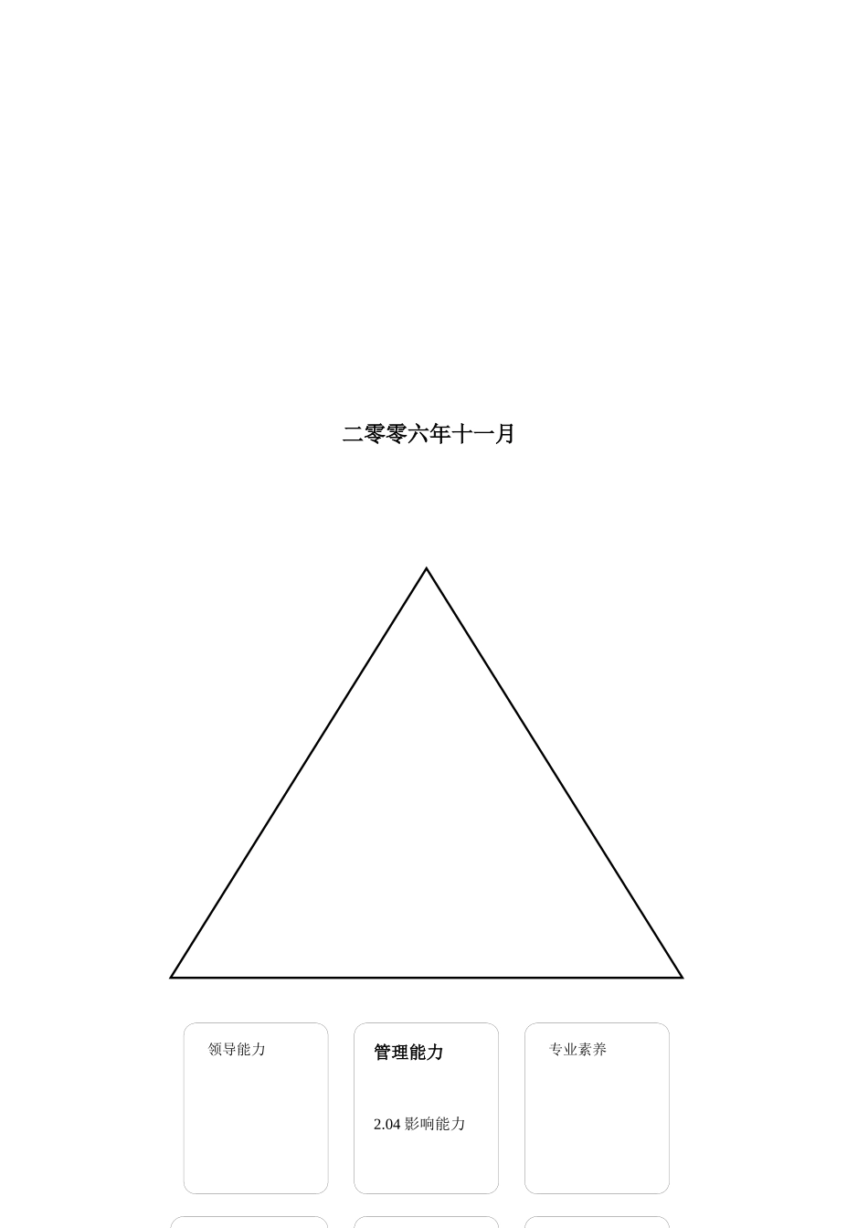 【房地产—某知名房地产公司人员素质辞典】_第2页