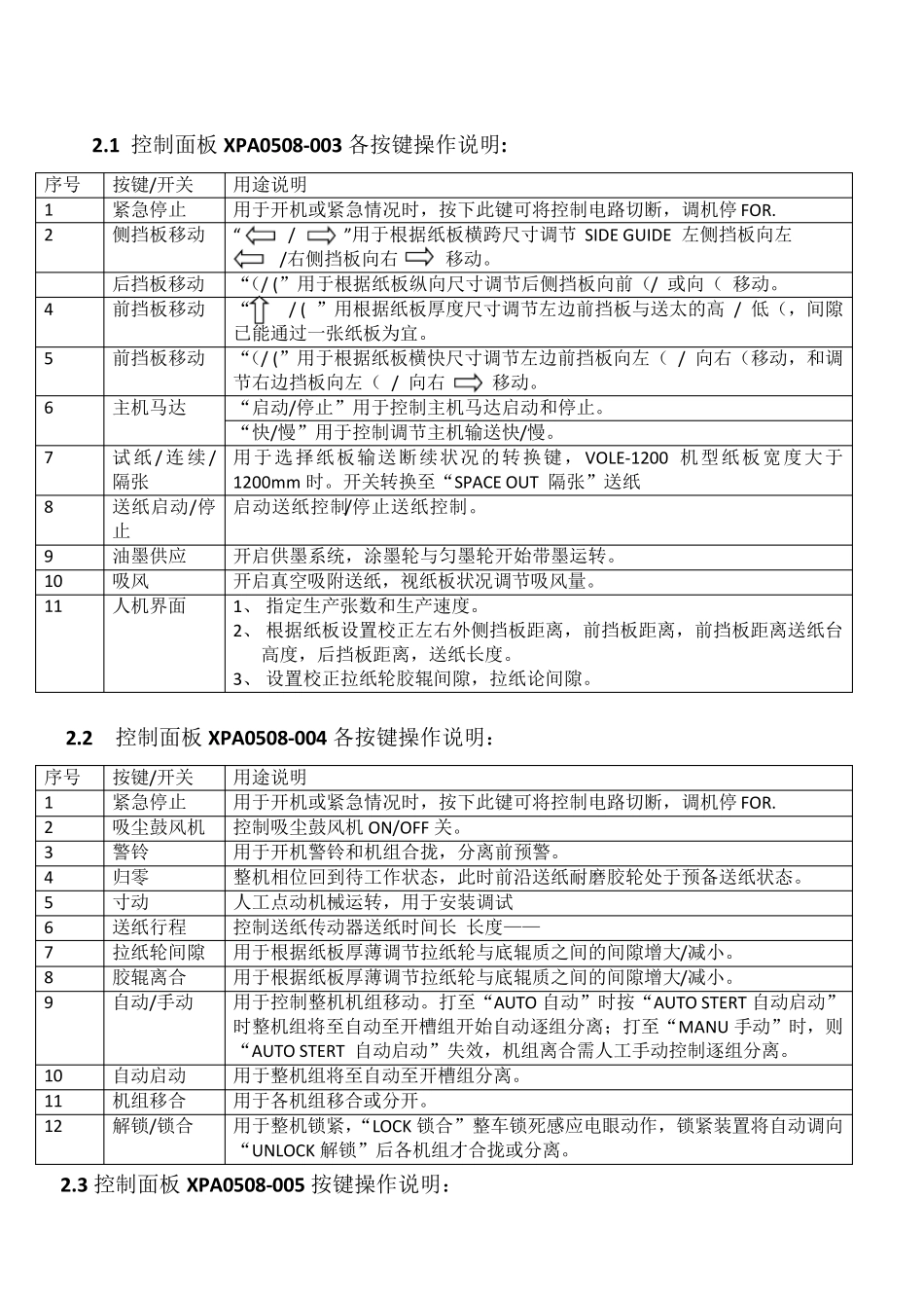 自动四色水性印刷开槽机作业指导书_第2页