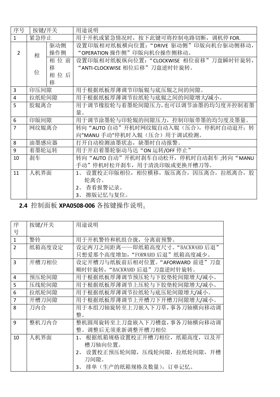 自动四色水性印刷开槽机作业指导书_第3页