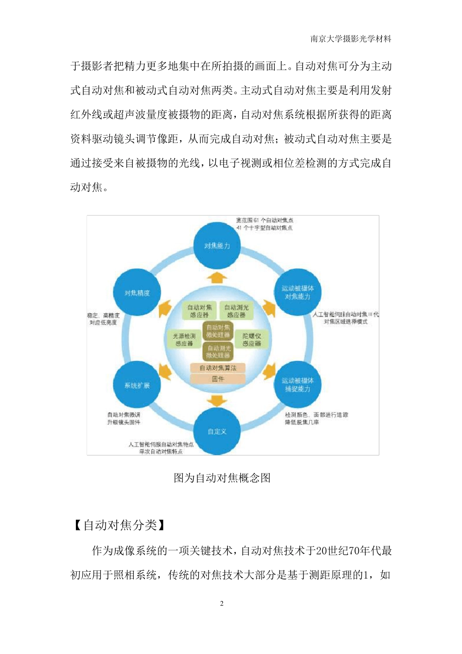 自动对焦原理_第2页