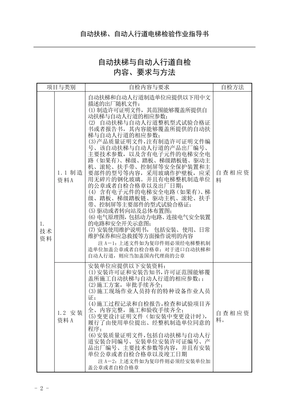 自动扶梯、自动人行道电梯自检作业指导书_第2页