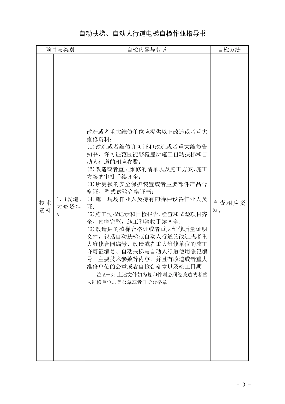 自动扶梯、自动人行道电梯自检作业指导书_第3页