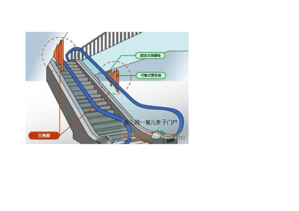 自动扶梯加装防护示意图_第3页