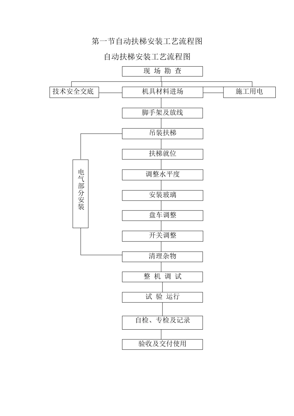 自动扶梯安装工艺_第3页