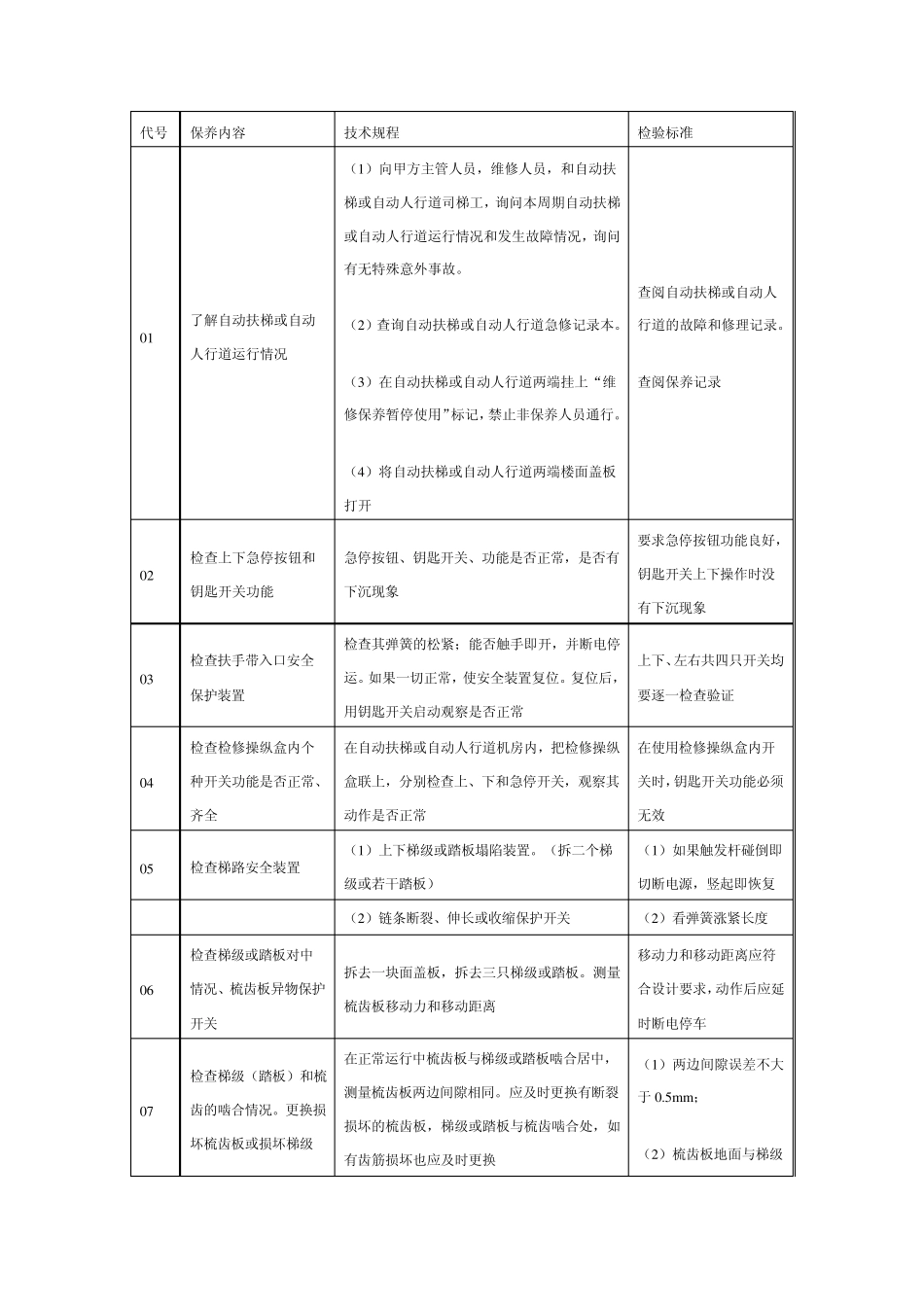 自动扶梯的维护保养_第2页