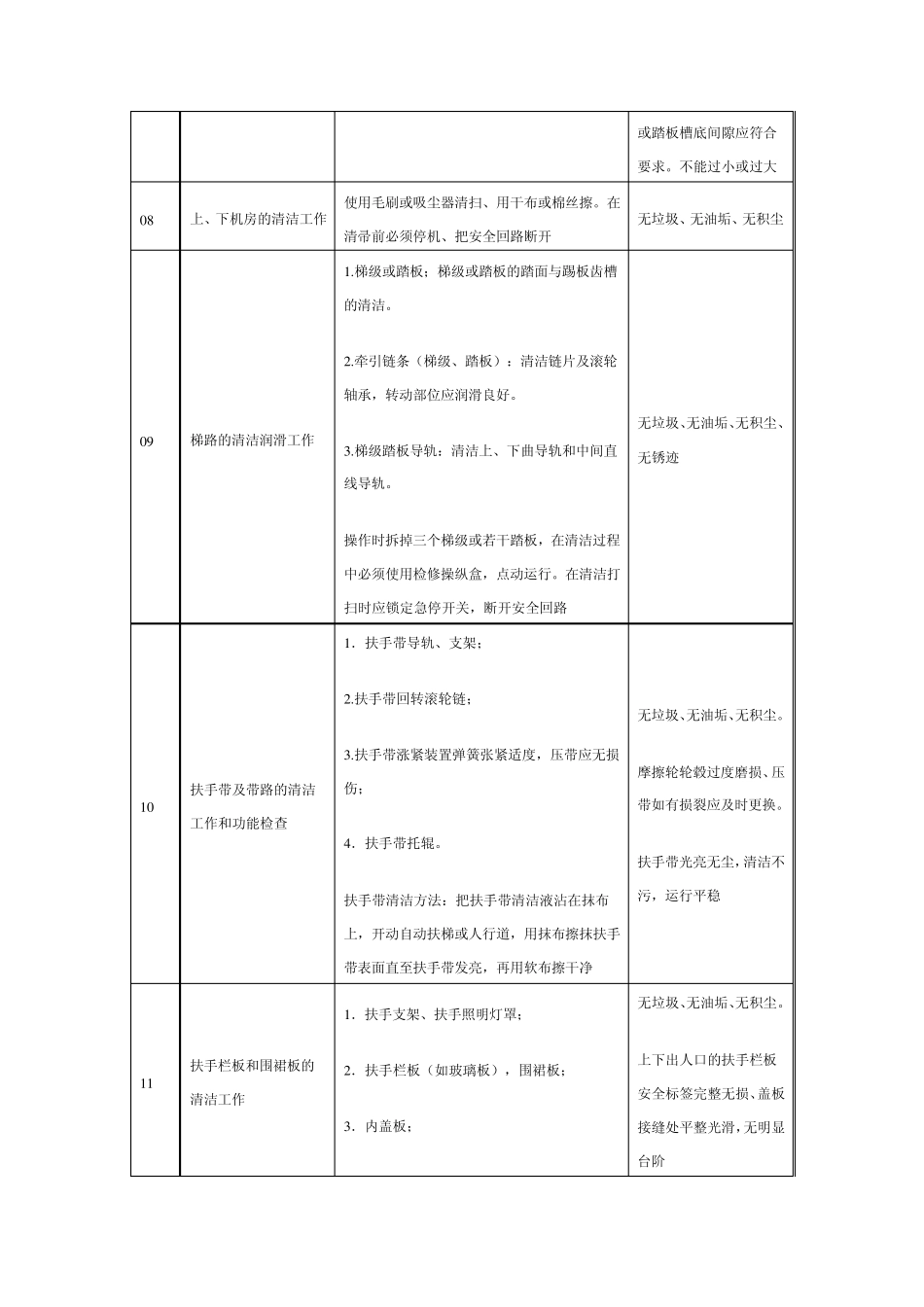 自动扶梯的维护保养_第3页
