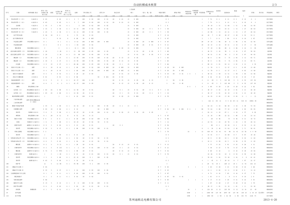 自动扶梯零件成本核算(精重)090305_第2页