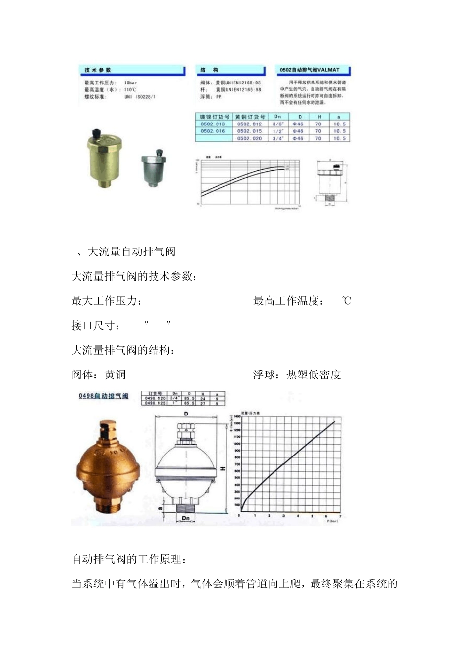 自动排气阀的结构图_第3页