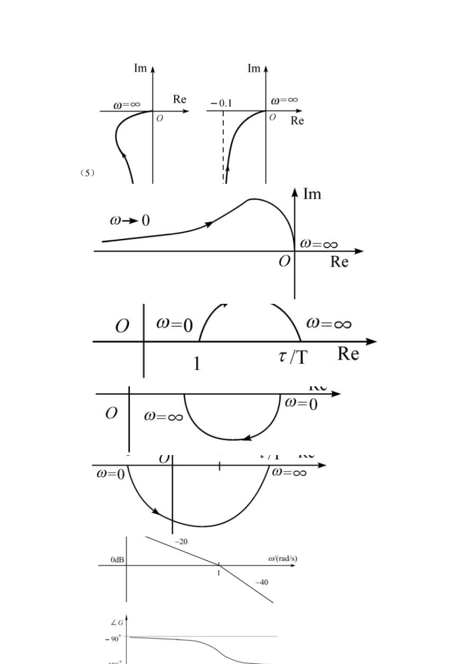 自动控制原理(梅晓榕)习题答案5_第2页