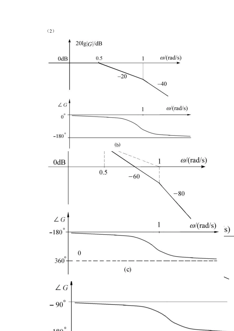 自动控制原理(梅晓榕)习题答案5_第3页