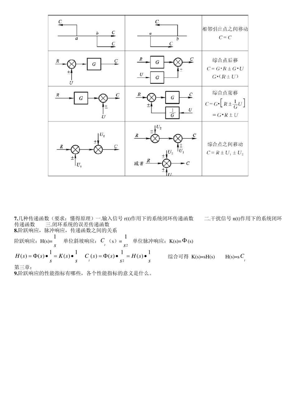 自动控制原理复习提纲_第2页