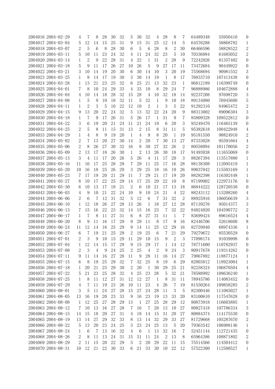 自动更新双色球开奖号码_第3页