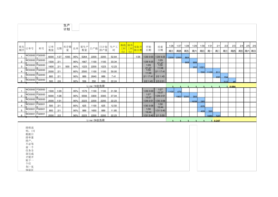 自动生产计划排程表范例_第1页