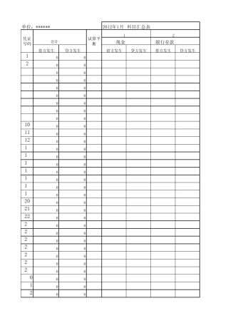 自动生成会计科目汇总表及会计报表的电子表格