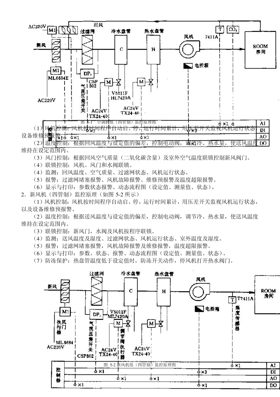 自动监控系统工程图_第2页