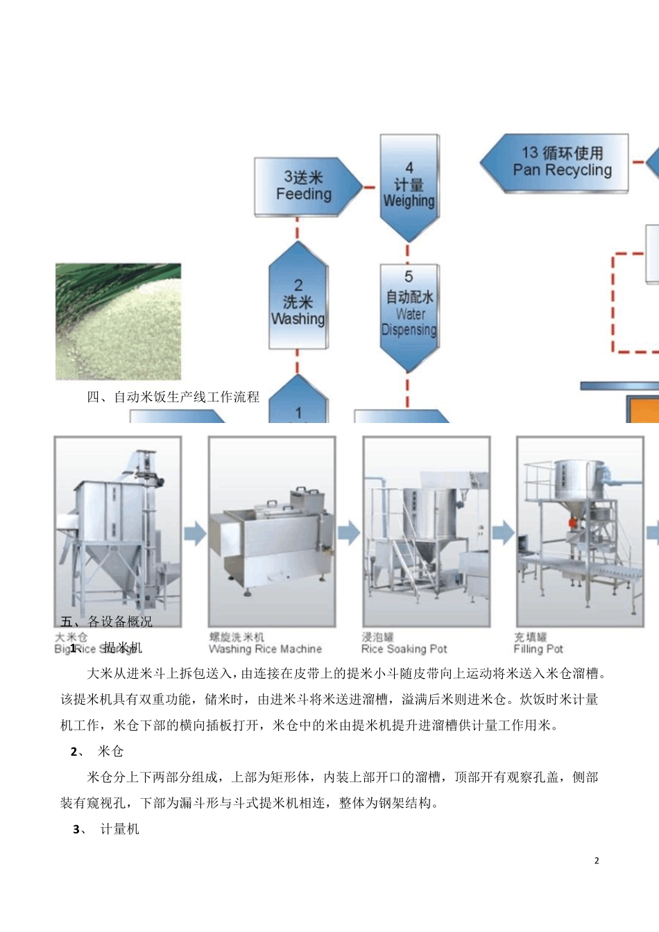 自动米饭生产线_第2页