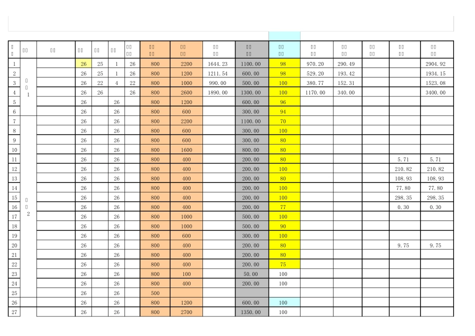 自动计算的工资表_第1页